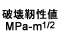 破壊靭性値 MPa-m1/2