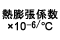 熱膨張係数 ×10-6/°C