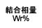 結合相量 Wr%