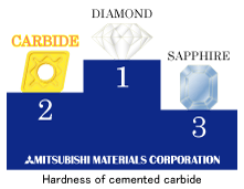 Hardness of Cemented Carbide