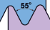 Filetage 55 degrés - Profil partiel