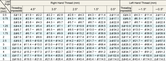 SHIM REFERENCE TABLE (THREADING DIAMETER)