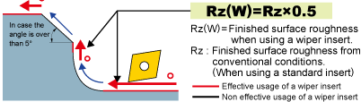 Rz(W)=Rz*0.5