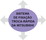 CLASSIFICAÇÃO DO SISTEMA DE FIXAÇÃO TROCA- RÁPIDA DA MITSUBISHI