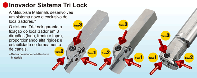 Inovador Sistema Tri Lock