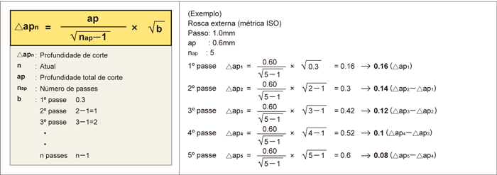 Fórmula para calcular o avanço por passo numa série reduzida.