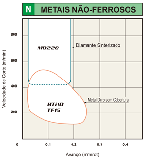 METAIS NÃO-FERROSOS
