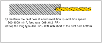 2. Initial cutting with the long type drill