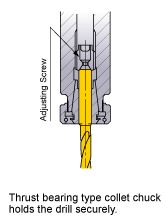 Drill Holding