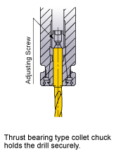 Drill Holding