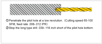 2. Initial cutting with the long type drill