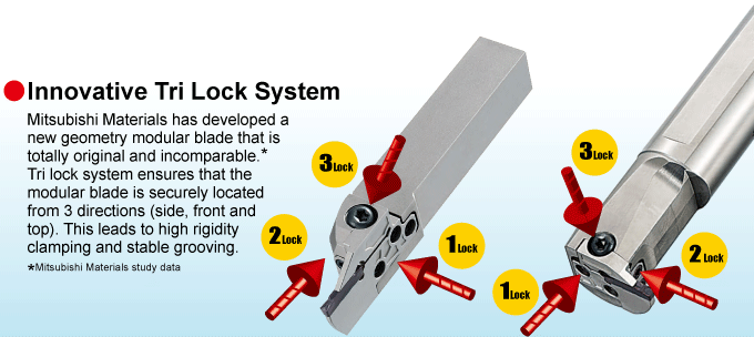 Tri Lock System