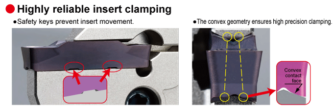 Highly reliable insert clamping