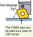 The CNMG type can be used as a wiper at 100° corner. 