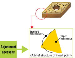 Adjustment necessity