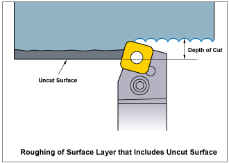 Roughing of Surface Layer that Includes Uncut Surface