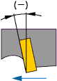 Negative Rake Angle
