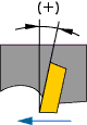 Positive Rake Angle