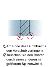 Gratbildung oder Ausbrüche am Werkstück