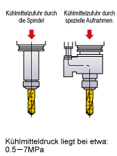Kühlmittelzufuhr (MNS)