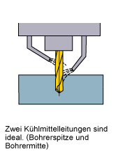 Kühlmittelzufuhr (MWE)