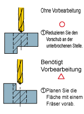 Unterbrochene Bearbeitung