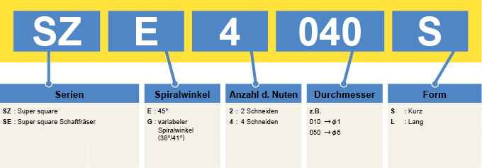 REFERÊNCIA PARA PEDIDO DAS FRESAS DE TOPO