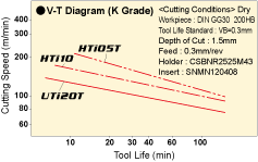 GRADE CHARACTERISTICS