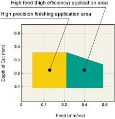 No Restriction for Holders