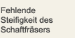 Fehlende Steifigkeit des Schaftfräsers