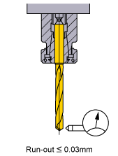 Installation Tolerance