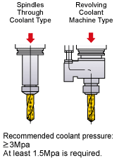 Through Coolant Type