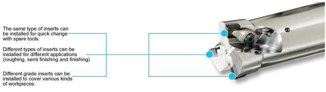 3 on 1 tool for process and tool consolidation