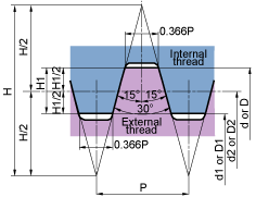ISP Trapezoidal 30°