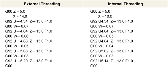 NC PROGRAMME FOR MODIFIED FLANK INFEED