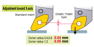 Adjusting Toward X-axis