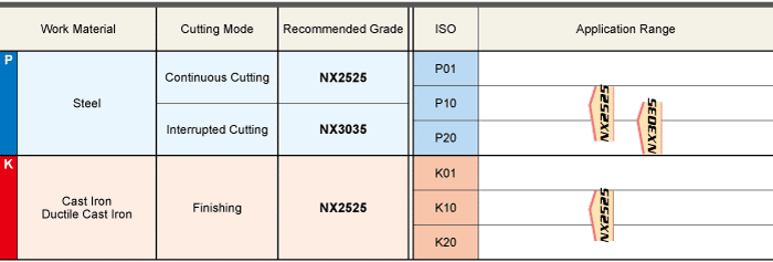 SELECTION STANDARD TURNING