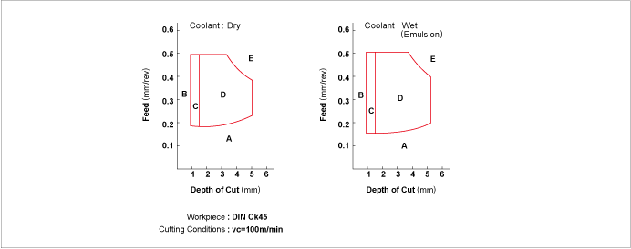 EFFECTS OF CHIP CONTROL ON PRODUCTIVITY