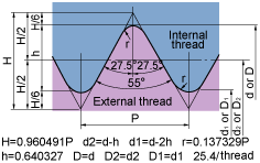 Parallel Pipe Thread