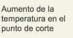 Aumento de la temperatura en el punto de corte