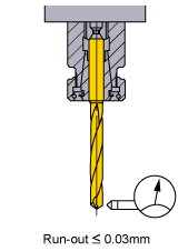 Installation Tolerance