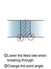 Burring and Workpiece Chipping