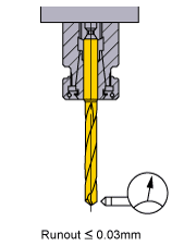 Installation tolerance