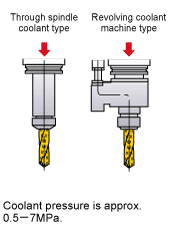 Coolant method (MNS)