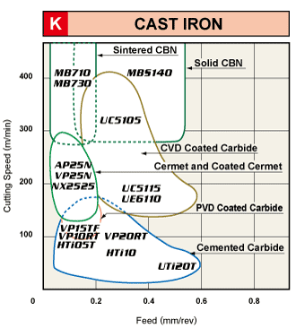 CAST IRON