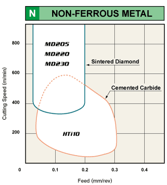 NON-FERROUS METAL