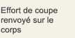 Effort de coupe renvoyé sur le corps