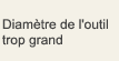 Diamètre de l'outil trop grand