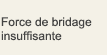 Force de bridage insuffisante