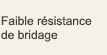 Faible résistance de bridage